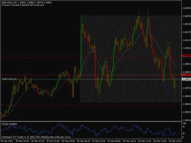 Click to Enlarge

Name: 2012-03-30 gbpusd m5 pb ct trade 2.gif
Size: 28 KB