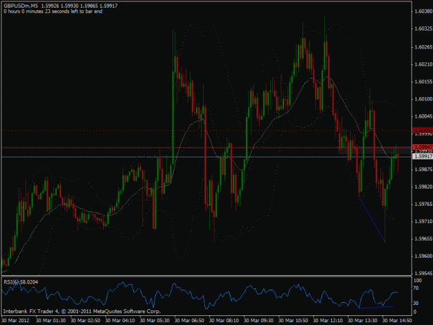 Click to Enlarge

Name: 2012-03-30 gbpusd m5 pb ct trade 3.gif
Size: 26 KB