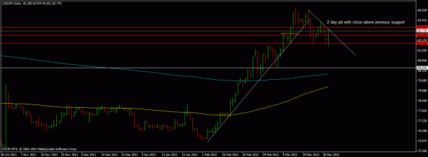 Click to Enlarge

Name: usdjpy chart.gif
Size: 16 KB
