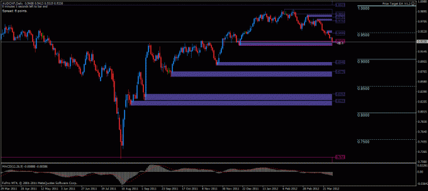 Click to Enlarge

Name: audchf d1 clean 31032012.gif
Size: 25 KB