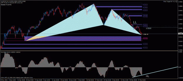 Click to Enlarge

Name: audchf h4 gartley 29032012.gif
Size: 28 KB