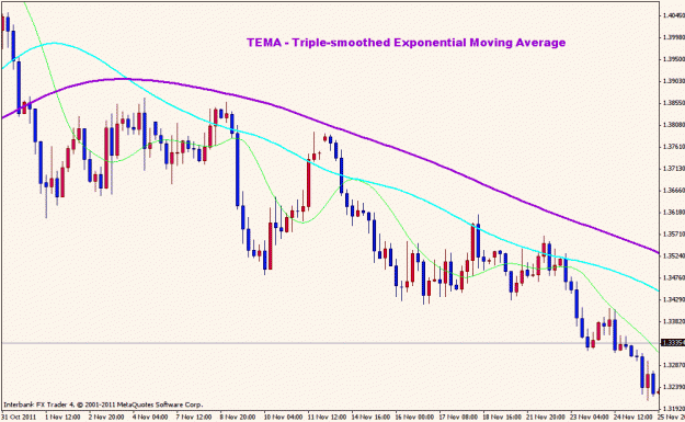 Click to Enlarge

Name: tema - triple-smoothed exponential moving average .gif
Size: 25 KB