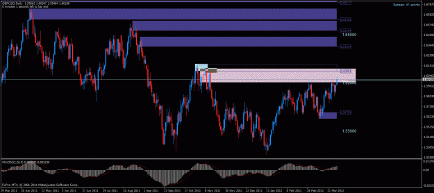 Click to Enlarge

Name: gbpusd d1 s.gif
Size: 30 KB