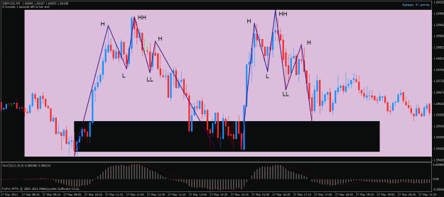 Click to Enlarge

Name: gbpusd m5.gif
Size: 31 KB