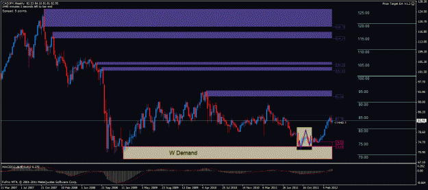 Click to Enlarge

Name: cadjpy w1.gif
Size: 28 KB
