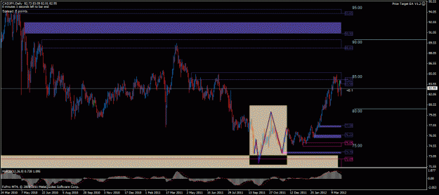 Click to Enlarge

Name: cadjpy d1.gif
Size: 29 KB