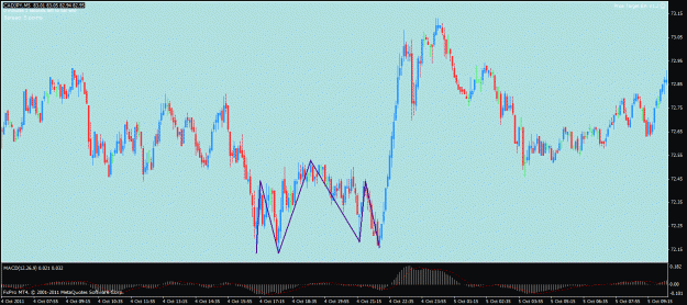 Click to Enlarge

Name: cadjpy m5.gif
Size: 27 KB