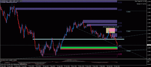 Click to Enlarge

Name: audnzd d1.gif
Size: 30 KB