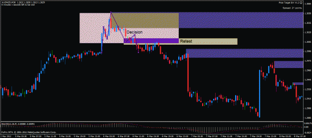 Click to Enlarge

Name: audnzd m30.gif
Size: 23 KB