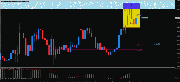 Click to Enlarge

Name: gbpusd m30.gif
Size: 27 KB