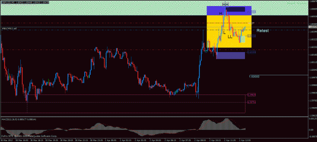 Click to Enlarge

Name: gbpusd qm m5.gif
Size: 28 KB