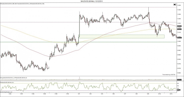 Click to Enlarge

Name: $AUDUSD (5 Min)  10_12_2011 Example 2.2.jpg
Size: 112 KB