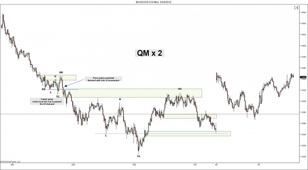 Click to Enlarge

Name: $AUDUSD (15 Min)  3_04_2012 Example 3.1.jpg
Size: 85 KB