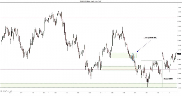 Click to Enlarge

Name: $AUDUSD (15 Min)  3_04_2012 Example 3.2.jpg
Size: 93 KB