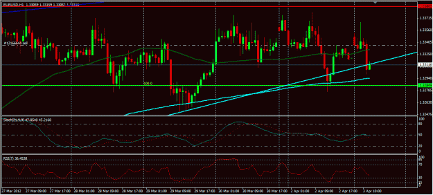 Click to Enlarge

Name: EURUSD_Apr03_0819.gif
Size: 104 KB