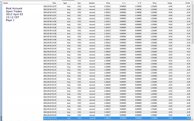 Click to Enlarge

Name: Open Trades, 2012 April 03, 15h12CET, Real Account, Page 1.jpg
Size: 373 KB