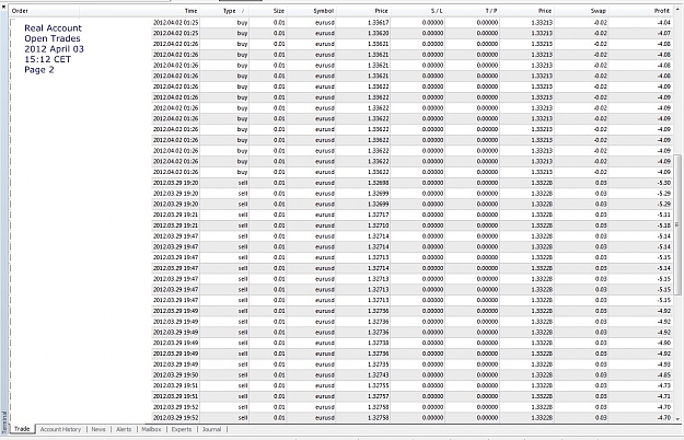 Click to Enlarge

Name: Open Trades, 2012 April 03, 15h12CET, Real Account, Page 2.jpg
Size: 382 KB