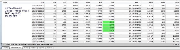 Click to Enlarge

Name: Closed Trades Today, 2012 April 03, 15h29CET, Demo Account.jpg
Size: 192 KB