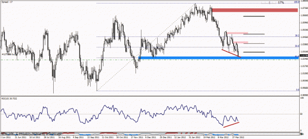 Click to Enlarge

Name: audcad daily.gif
Size: 28 KB