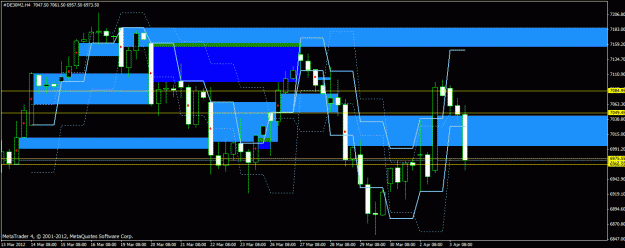 Click to Enlarge

Name: 4h dax.gif
Size: 25 KB