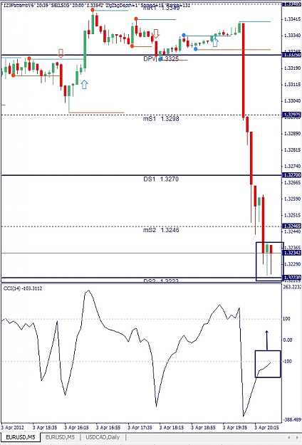 Click to Enlarge

Name: EURUSD, M5, 2012 March 03.jpg
Size: 118 KB