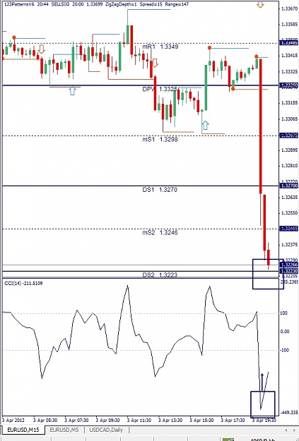 Click to Enlarge

Name: EURUSD, M15, 2012 March 03.jpg
Size: 126 KB