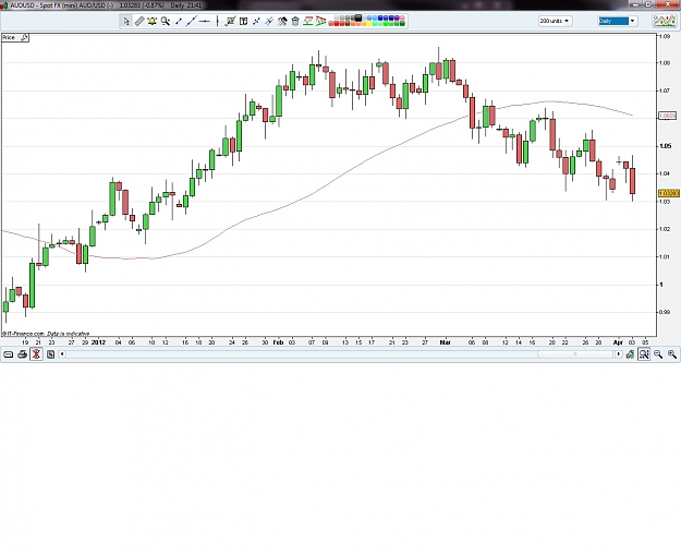 Click to Enlarge

Name: AUDUSD 040412.jpg
Size: 175 KB