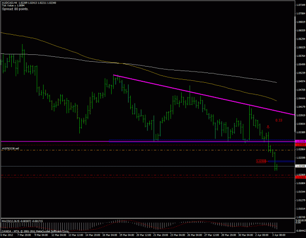 Click to Enlarge

Name: 28 audcad h4 upd.gif
Size: 23 KB