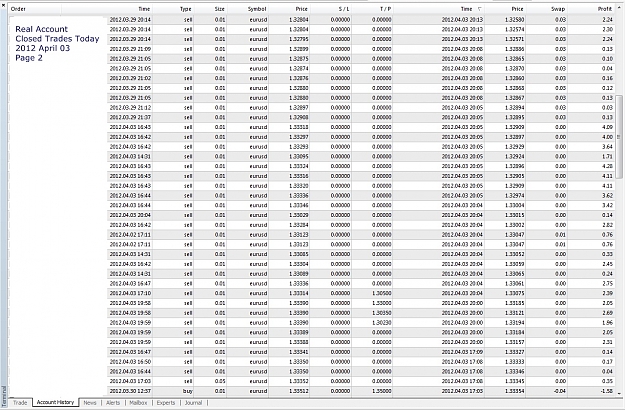 Click to Enlarge

Name: Closed Trades Today, 2012 April 03, Page 2.jpg
Size: 401 KB