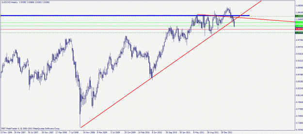 Click to Enlarge

Name: audcad weekly.gif
Size: 24 KB