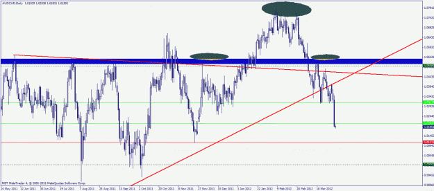 Click to Enlarge

Name: audcad daily.gif
Size: 29 KB