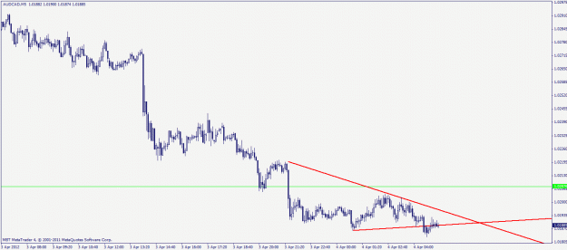 Click to Enlarge

Name: audcad m5.gif
Size: 17 KB