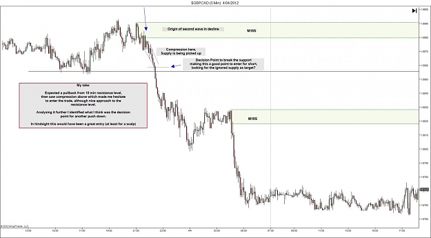 Click to Enlarge

Name: $GBPCAD (5 Min)  4_04_2012.jpg
Size: 103 KB