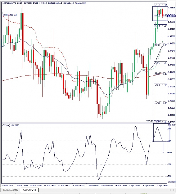 Click to Enlarge

Name: GBPCHF, H4, 2012 April 05.jpg
Size: 174 KB