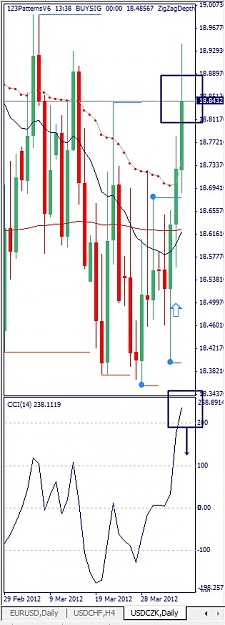 Click to Enlarge

Name: USDCZK, Daily, 2012 April 05.jpg
Size: 90 KB