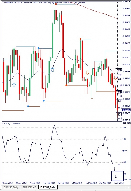 Click to Enlarge

Name: EURGBP, Daily, 2012 April 05.jpg
Size: 139 KB