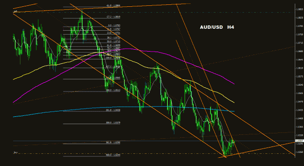 Click to Enlarge

Name: audusd_4h_011.gif
Size: 32 KB