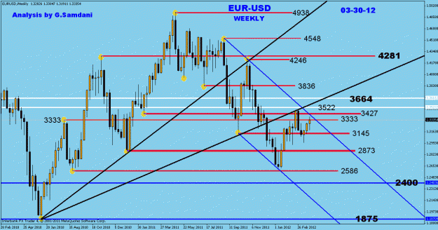 Click to Enlarge

Name: eur-usd  weekly 03-30-12.gif
Size: 29 KB