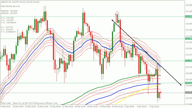 Click to Enlarge

Name: gbpjpy 4hr.gif
Size: 24 KB