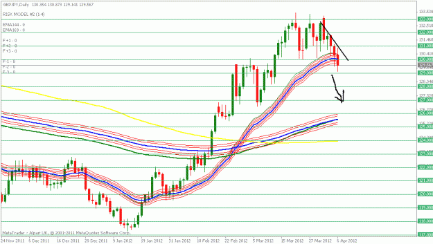 Click to Enlarge

Name: gbpjpy daily chart.gif
Size: 20 KB