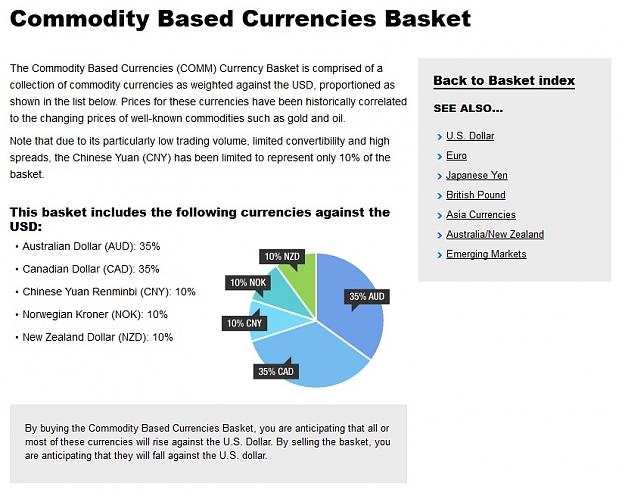 Click to Enlarge

Name: Commodity Based Currencies Basket.jpg
Size: 158 KB