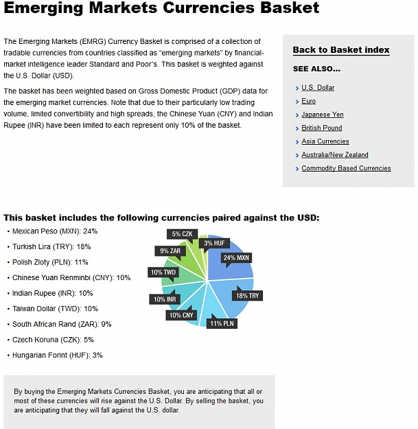 Click to Enlarge

Name: Emerging Markets Currencies Basket.jpg
Size: 189 KB