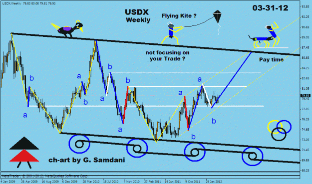 Click to Enlarge

Name: usdx  weekly kite  04-09-12.gif
Size: 27 KB