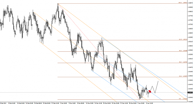 Click to Enlarge

Name: audusd.12.18(gmt+2)09.04.12.png
Size: 57 KB