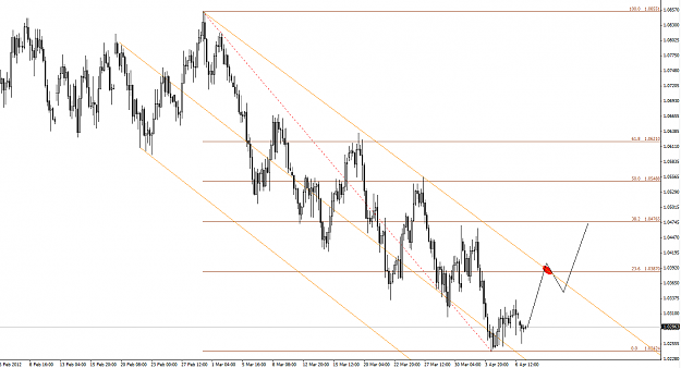 Click to Enlarge

Name: audusd.12.25(gmt+2)09.04.12.png
Size: 51 KB
