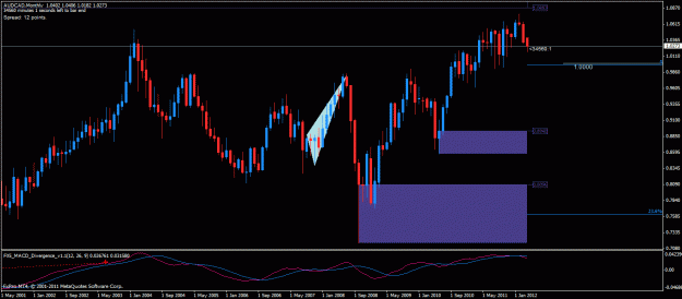 Click to Enlarge

Name: audcad monthly.gif
Size: 25 KB
