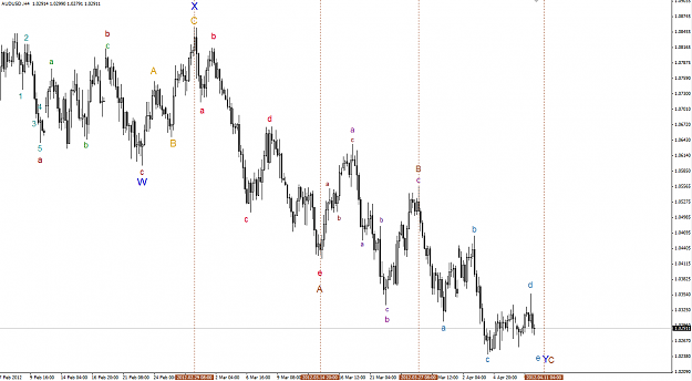 Click to Enlarge

Name: audusd.11.33(gmt+2)10.04.12.png
Size: 54 KB