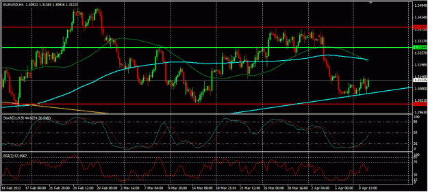 Click to Enlarge

Name: EURUSD_Apr10_0843.gif
Size: 95 KB