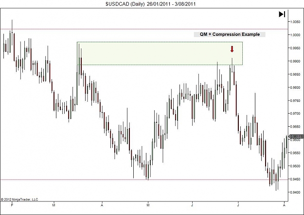 Click to Enlarge

Name: $USDCAD (Daily)  26_01_2011 - 3_08_2011 Example 8.2.jpg
Size: 72 KB