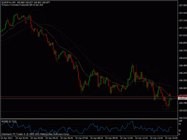 Click to Enlarge

Name: 2012-04-10 eurjpy m5 pb no trade.gif
Size: 19 KB